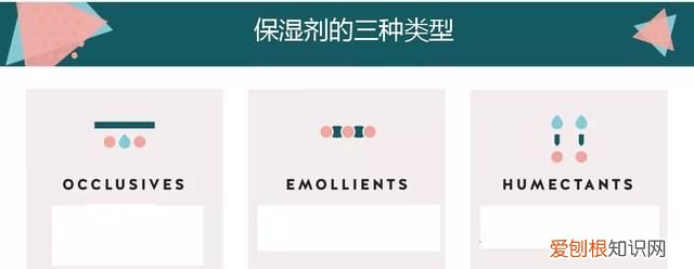 保湿霜剂 含有封闭剂的保湿霜