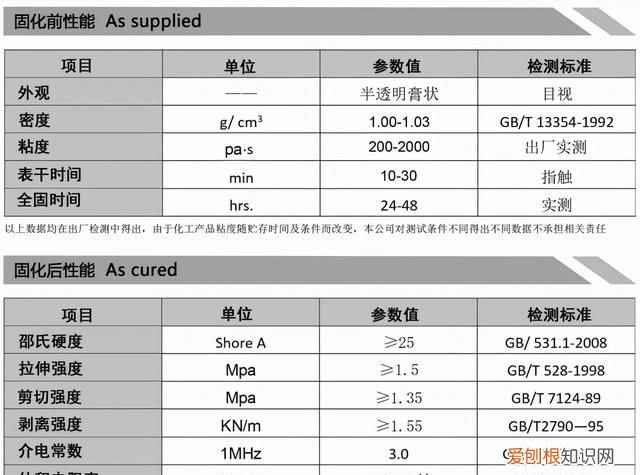 硅胶和abs塑料粘合用什么胶水