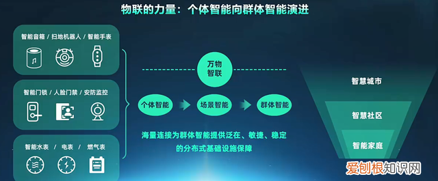 一文读懂天翼物联网平台 一文读懂什么是物联网