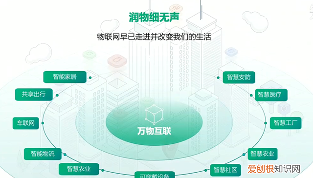 一文读懂天翼物联网平台 一文读懂什么是物联网
