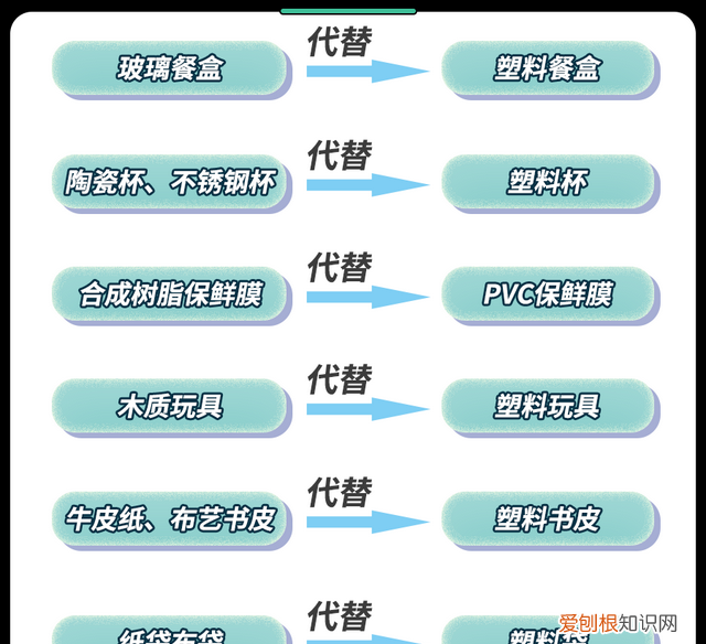 儿童学校塑料饭盒有毒吗,孩子学校午饭用塑料饭盒安全吗