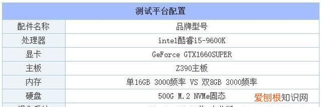 内存单根16g与2根8g有何区别