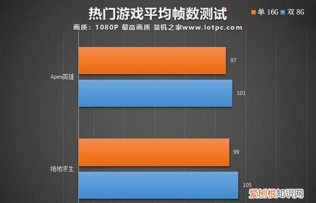 内存单根16g与2根8g有何区别