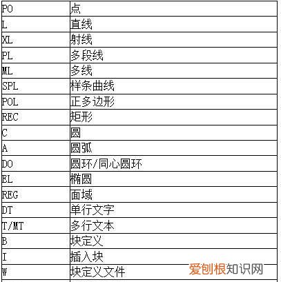 CAD三维绘图常用命令快捷键表