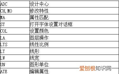CAD三维绘图常用命令快捷键表