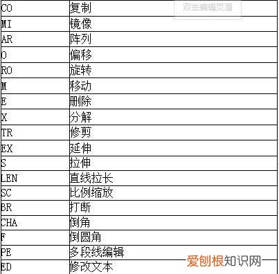 CAD三维绘图常用命令快捷键表
