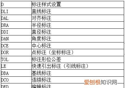 CAD三维绘图常用命令快捷键表