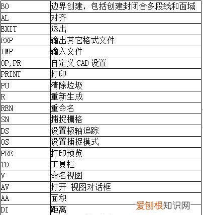 CAD三维绘图常用命令快捷键表
