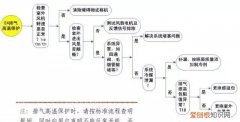 格力空调显示e4故障代码的原因与维修方法