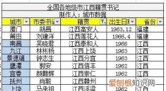 全国各地级市市委书记江西籍贯的书记列表