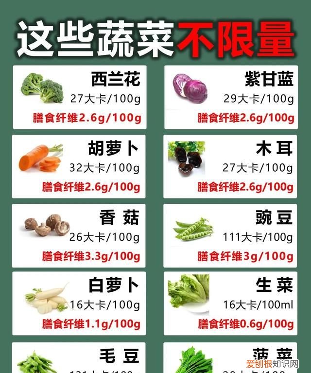 食物热量表减肥专用 食物热量表
