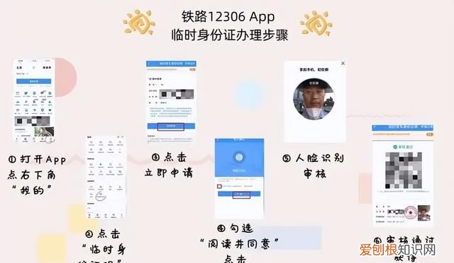 坐高铁忘带身份证怎么办?3分钟就能解决,不用跑回去拿!