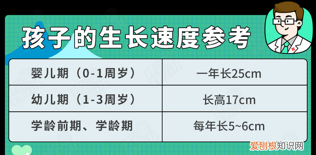 逆袭之路从不认命开始 父母长的不高孩子怎么能长高