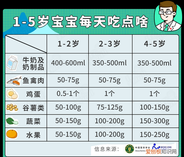 逆袭之路从不认命开始 父母长的不高孩子怎么能长高