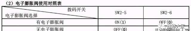 美的家用空调故障代码及检修方法