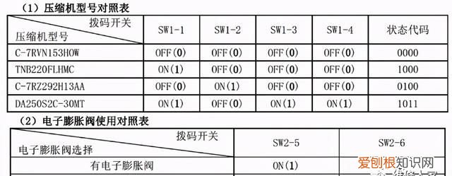 美的家用空调故障代码及检修方法