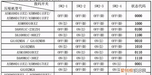 美的家用空调故障代码及检修方法