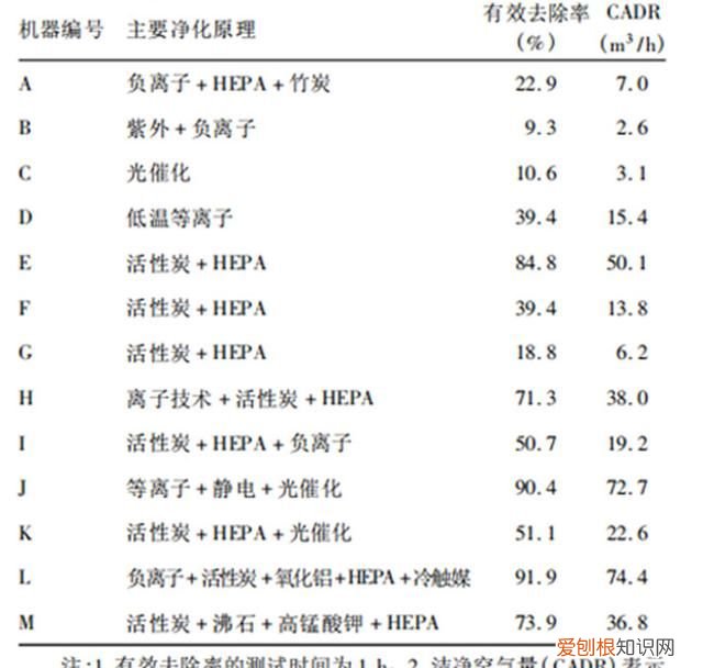 华为智选720空气净化器能除甲醛吗 新房除甲醛用空气净化器有用吗