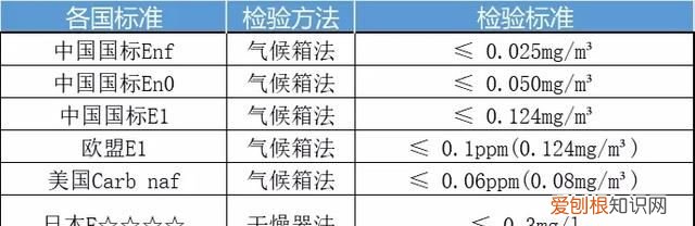 装修房子有甲醛对身体有什么坏处,?