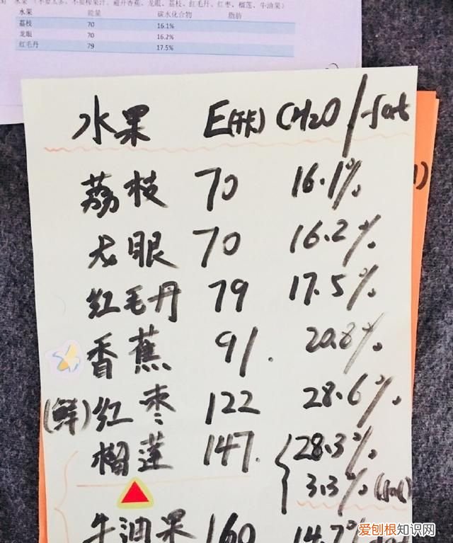 过节胖了几斤怎么办