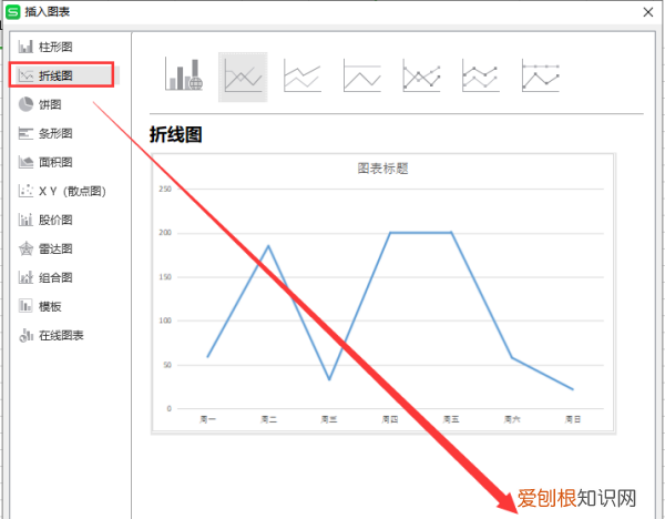wps怎么做折线图，wps表格制作教程入门视频教程全集