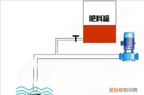 滴灌施肥到底有什么好处?怎么使用才正确呢