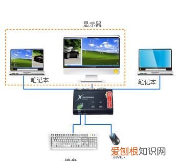 笔记本怎样扩展屏幕,有两台笔记本电脑能干什么
