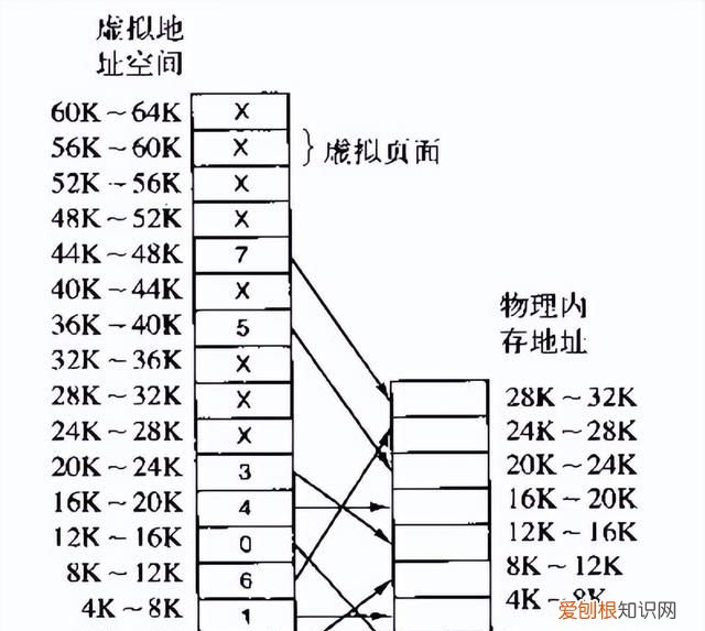 操作系统内存知识点