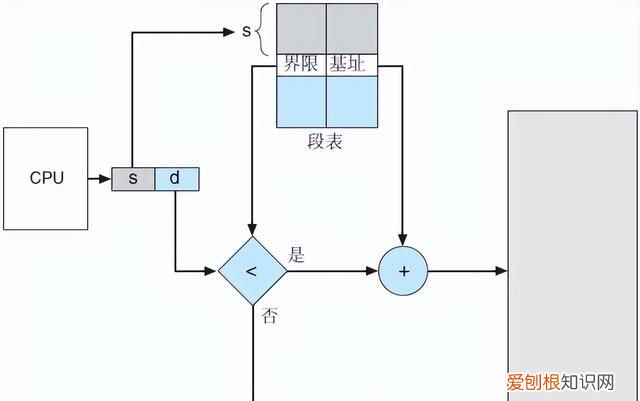 操作系统内存知识点