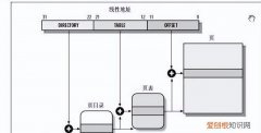 操作系统内存知识点