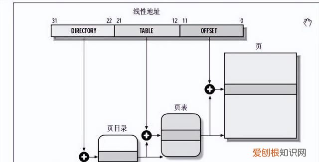 操作系统内存知识点
