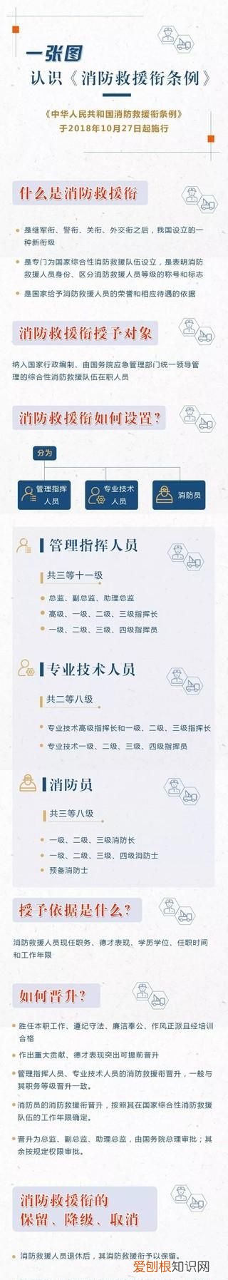 军衔 警衔 关衔 外交衔