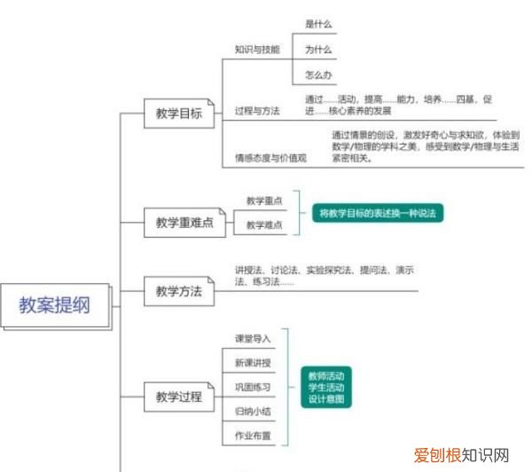 高中音乐教师资格证考什么，高中音乐教师资格面试考什么
