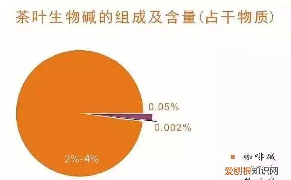 不含咖啡因的咖啡有提神功效吗 茶和咖啡为什么可以提神