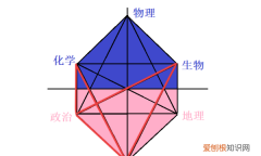 史政生可以选什么专业，选史政生可以报什么专业和大学