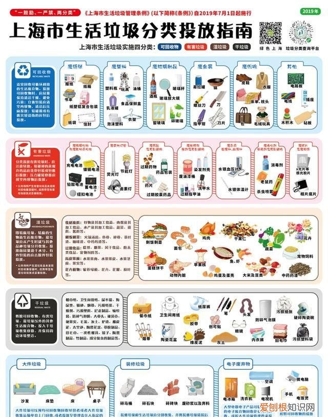 为什么说垃圾分类是道智商题