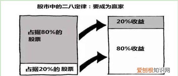 为什么出现股市二八现象,股市为什么会出现二八行情