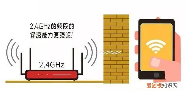 2.4g和5g双频路由器使用攻略