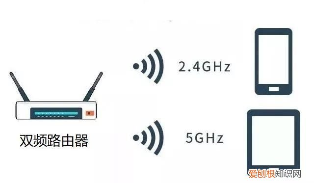 2.4g和5g双频路由器使用攻略