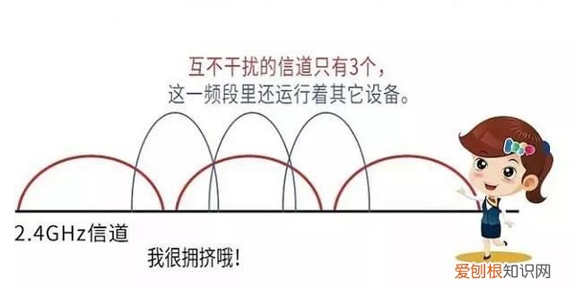 2.4g和5g双频路由器使用攻略