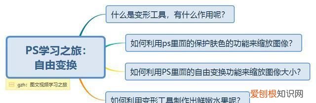 ps怎样再次调整图片进行缩放 ps如何缩小放大图片不变形