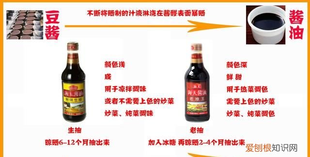 生抽酱油和老抽酱油的区别和用法