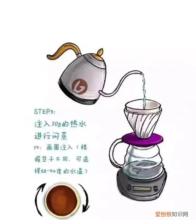 手冲咖啡教程,摩卡壶咖啡和手冲咖啡哪个好喝