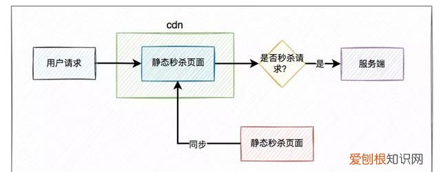 drawiov14.5.1开源跨平台绘图软件
