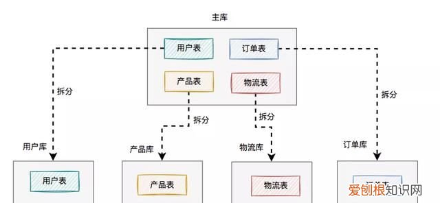 drawiov14.5.1开源跨平台绘图软件