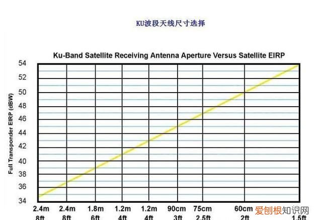 各种锅盖接收卫星方法 带锅卫星接收天线怎样调
