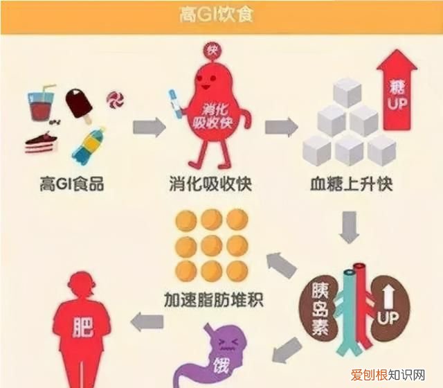 粗粮热量比大米还高,你不知道的减肥秘密是什么?