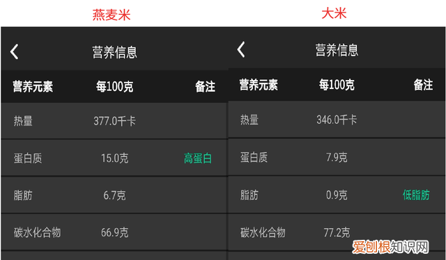 粗粮热量比大米还高,你不知道的减肥秘密是什么?