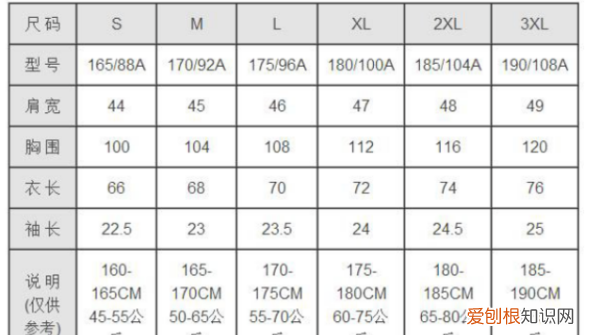 7596A是多大号码的衣服,衣服的175/96A是什么意思
