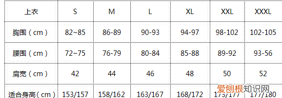 7596A是多大号码的衣服,衣服的175/96A是什么意思